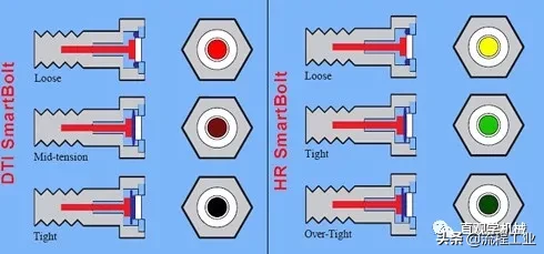 12种超级经典的螺栓防松设计，常用防松方法介绍，这是一篇收藏贴