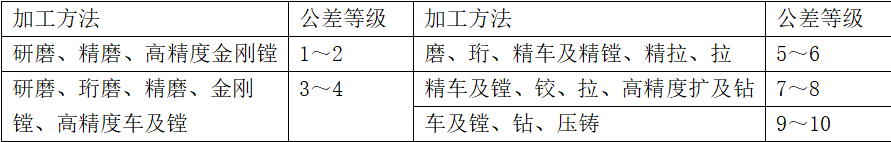 電器產(chǎn)品機構零部件設計的公差選擇