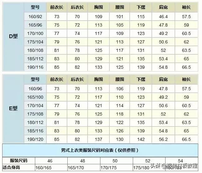 完整的各种服装尺寸对照表，总有你需要的