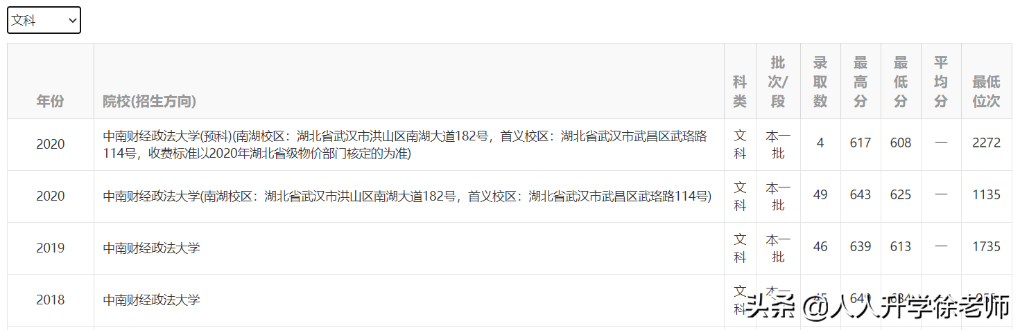 21年云南高考数据分享（17）5所政法类高校近3年录取数据