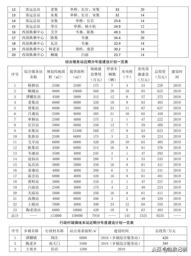 临泉规划80条公交线路，村里都要通公交啦！