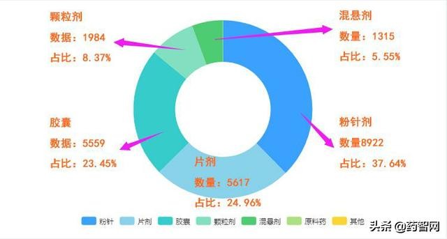 阿莫西林国内中标信息情况简析