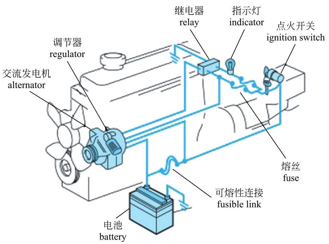 「图解·汽车」一篇看懂「汽车电器系统」