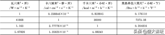 lb和kg的换算（lb和kg的换算公式）-第17张图片-科灵网