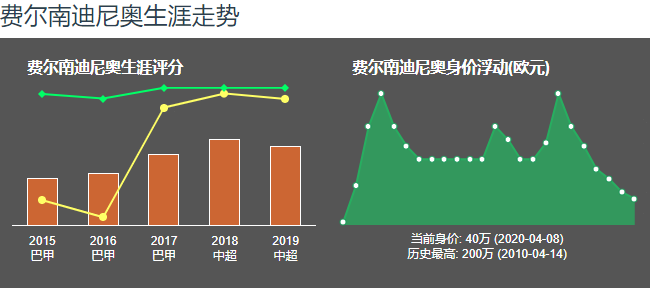 中超费尔南迪尼奥什么水平(廉颇老矣尚能饭！34岁的费尔南迪尼奥为何能成为球队的绝对核心？)