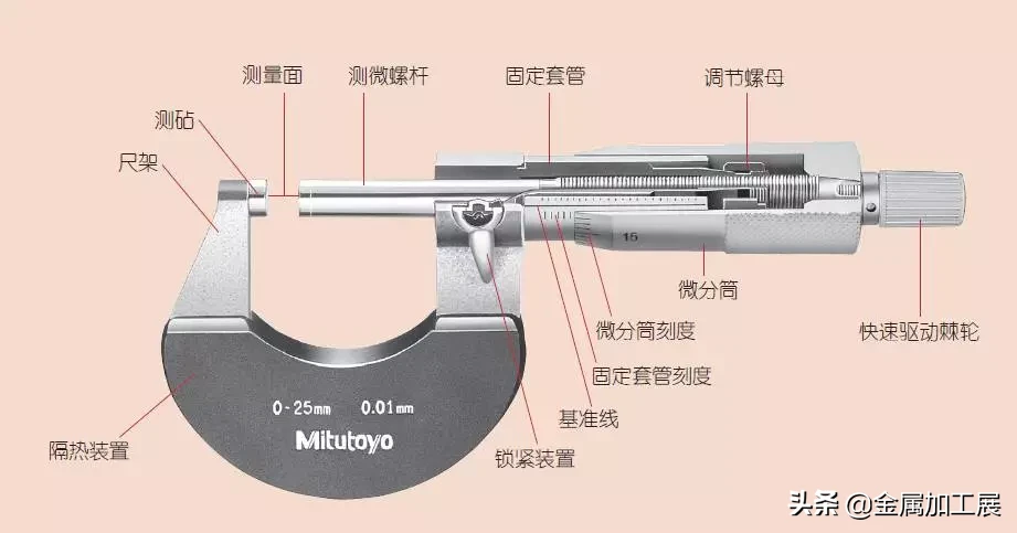 用了很多年的千分尺，你确定都用对了吗？一起看千分尺使用规范