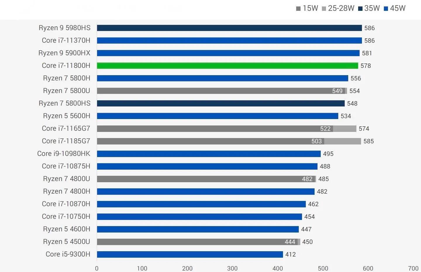 5800h相当于桌面级什么cpu（5800H性能实力）