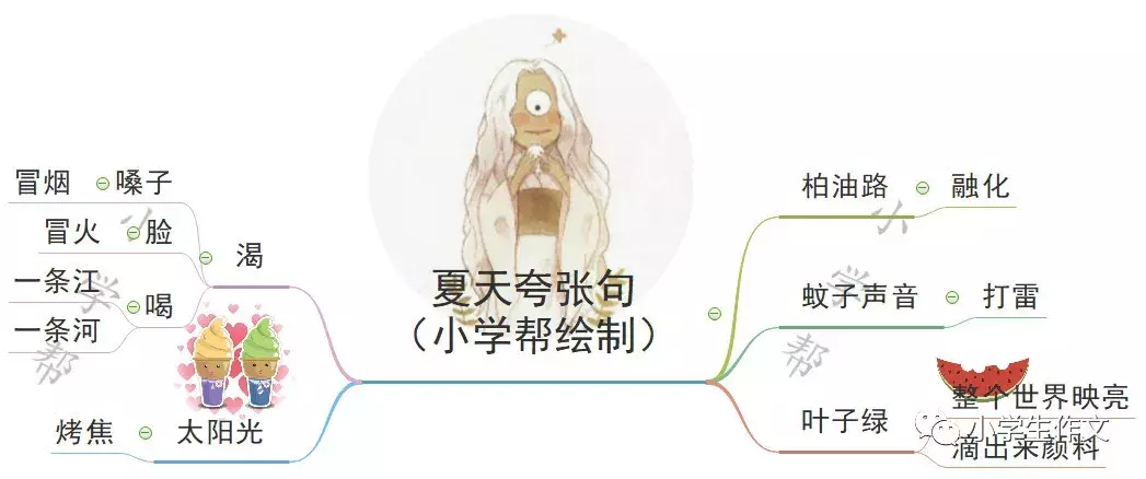 小学生作文写好夏天的排比句、拟人句、比喻句(超美,快收藏!)
