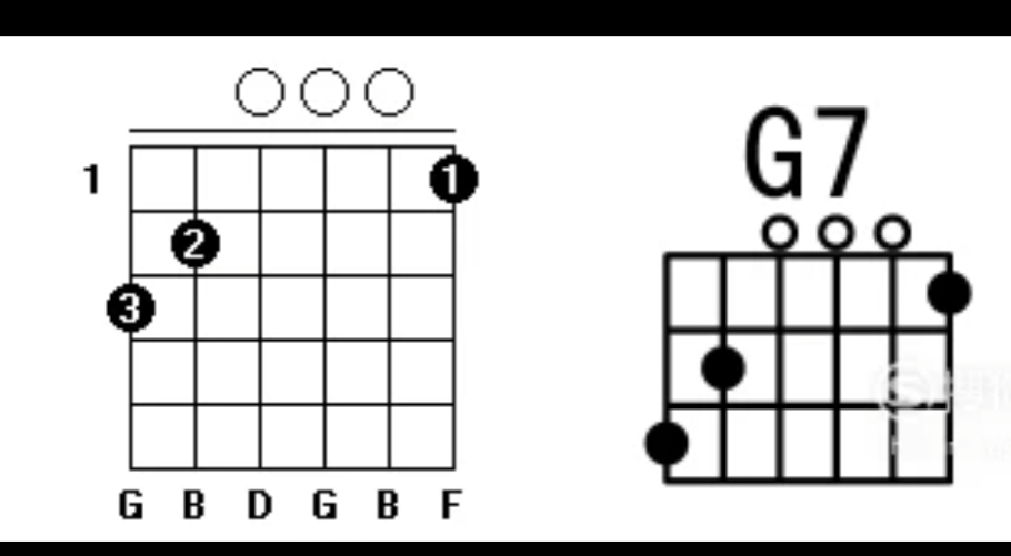 吉他新手必学常用的7个C调和弦详解