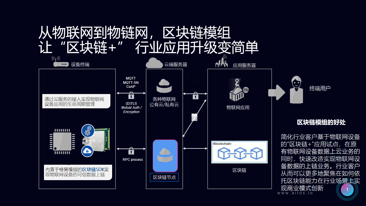 新基建热潮下必读！“区块链+物联网”能实现吗？（上）