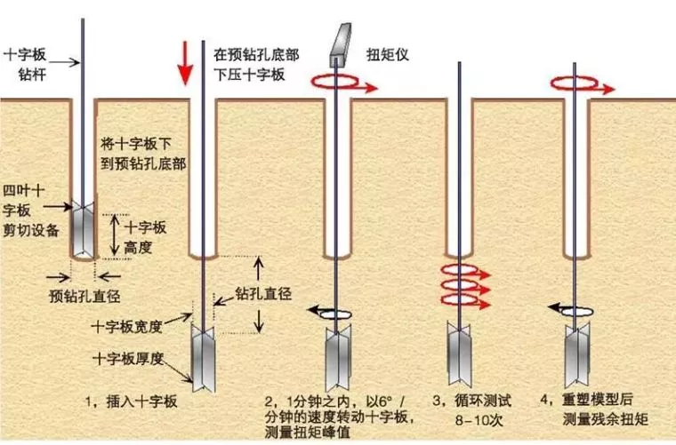 10种地基承载力检测方法一次讲透