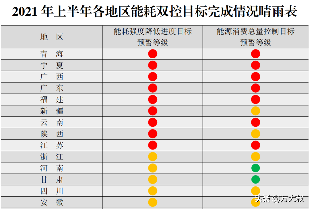 长春一度电多少钱(拉闸限电是因为煤炭涨价？还是能耗双控？其实背后的原因更重要)