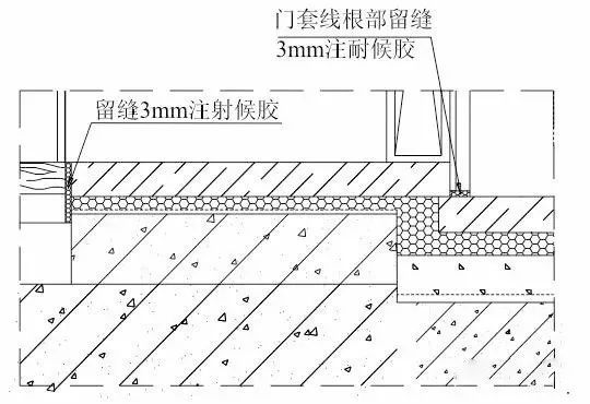 全套装饰装修工程施工工艺标准，地面墙面吊顶都有！