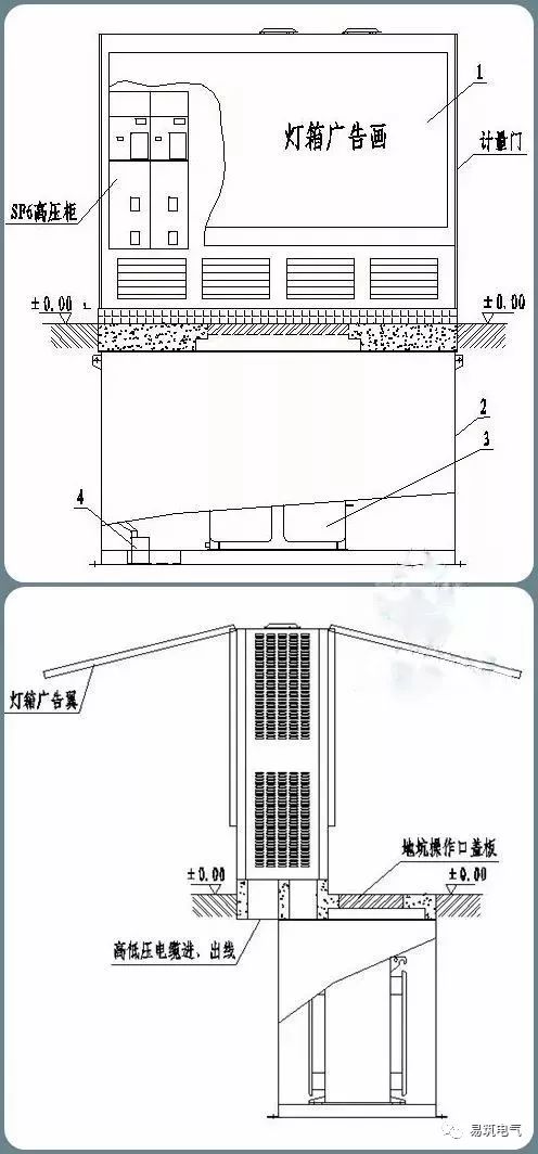 什么是配电变压器？台变和箱变又是什么？这次真的涨知识了！