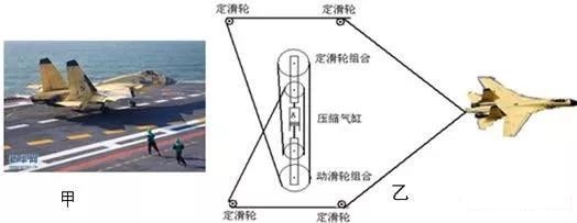 世界最贵的绳索之一，一条售价150万美元，能让20吨战机3秒停下