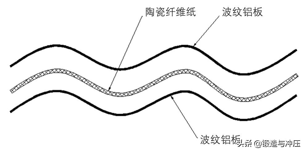 汽车半轴隔热罩的分析及冲模设计