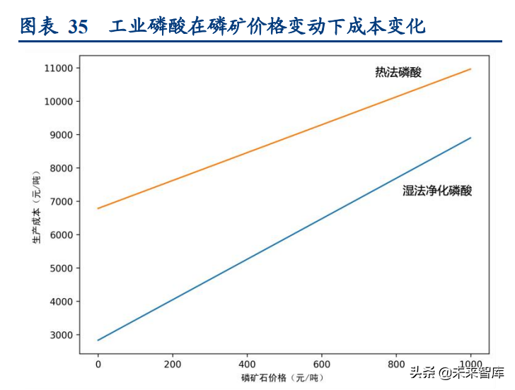 磷化工行业专题研究报告：深度梳理磷系产业链