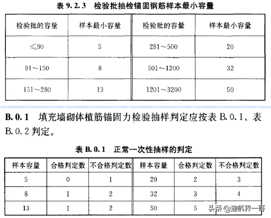 加气混凝土砌块施工工艺及质量控制要点