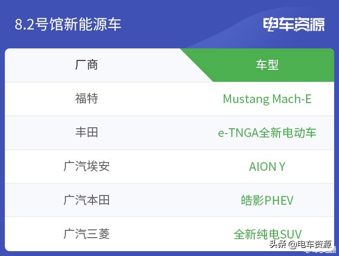 重磅新能源车集体爆发！2021上海车展最能源汽车观展指南
