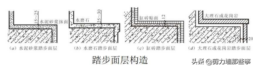 楼梯的细部构造详细讲解