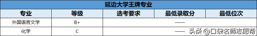 70所211大学王牌专业大汇总，就业发展不输985