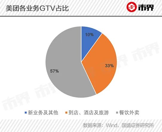 南充美团外卖招聘（美团掀起）