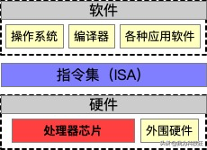 中国公司基于RISC-V指令集开发的处理器，会受到美国出口管制吗？