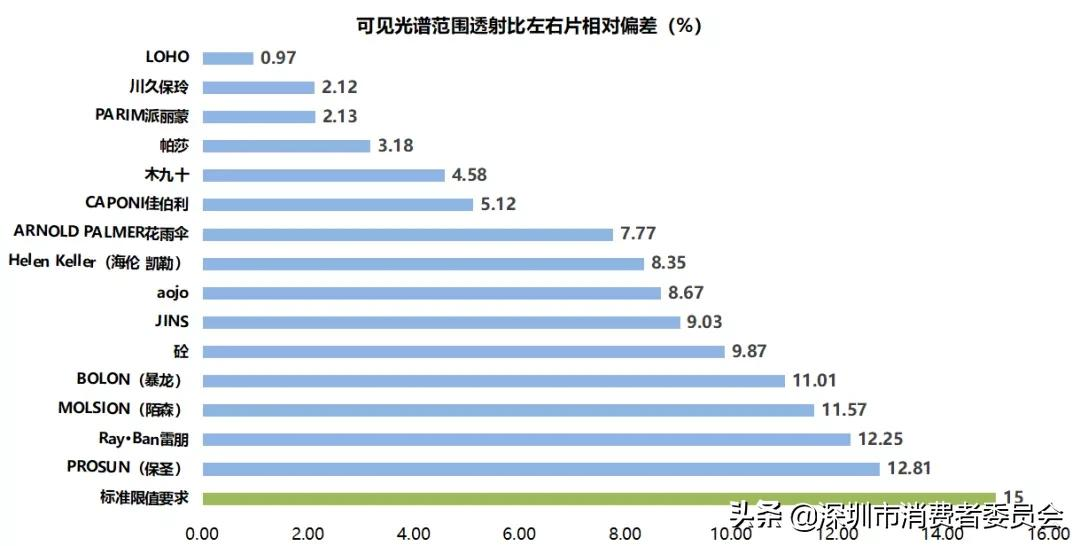 15款热销太阳眼镜比较测评，哪款性能更优秀？