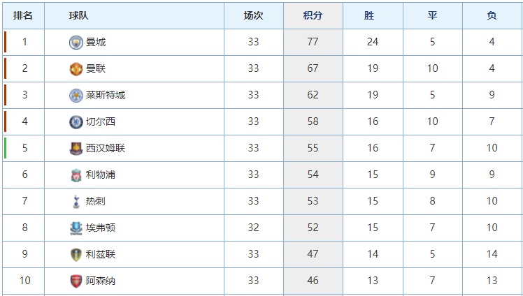 切尔西皇马欧冠第二回合比分预测(欧冠半决赛皇马VS切尔西豪门对决，赛前分析，大胆预测)