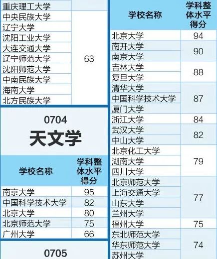 选错专业=浪费分数！最全理科专业全解析，快快收藏