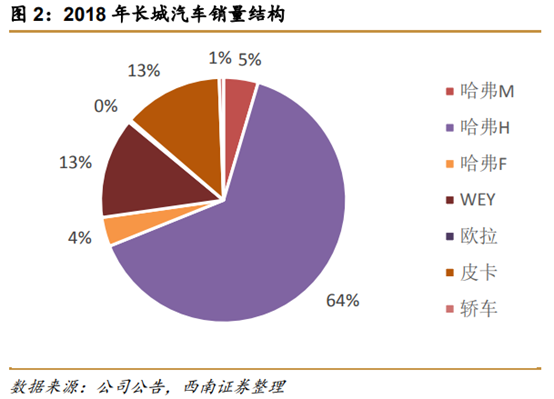 长城汽车深度解析