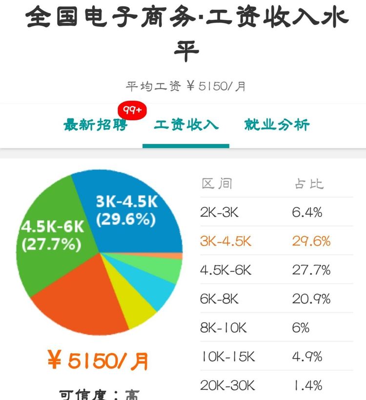 河南经济技术学校