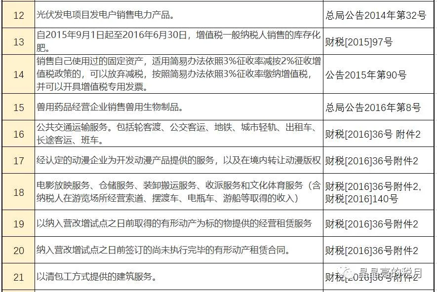 最新最全增值税、企业所得税、印花税、个税税率表！你确定不收藏