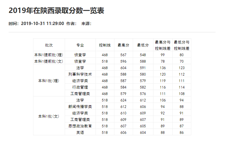 刚刚！2021重庆市高考分数线重磅公布！
