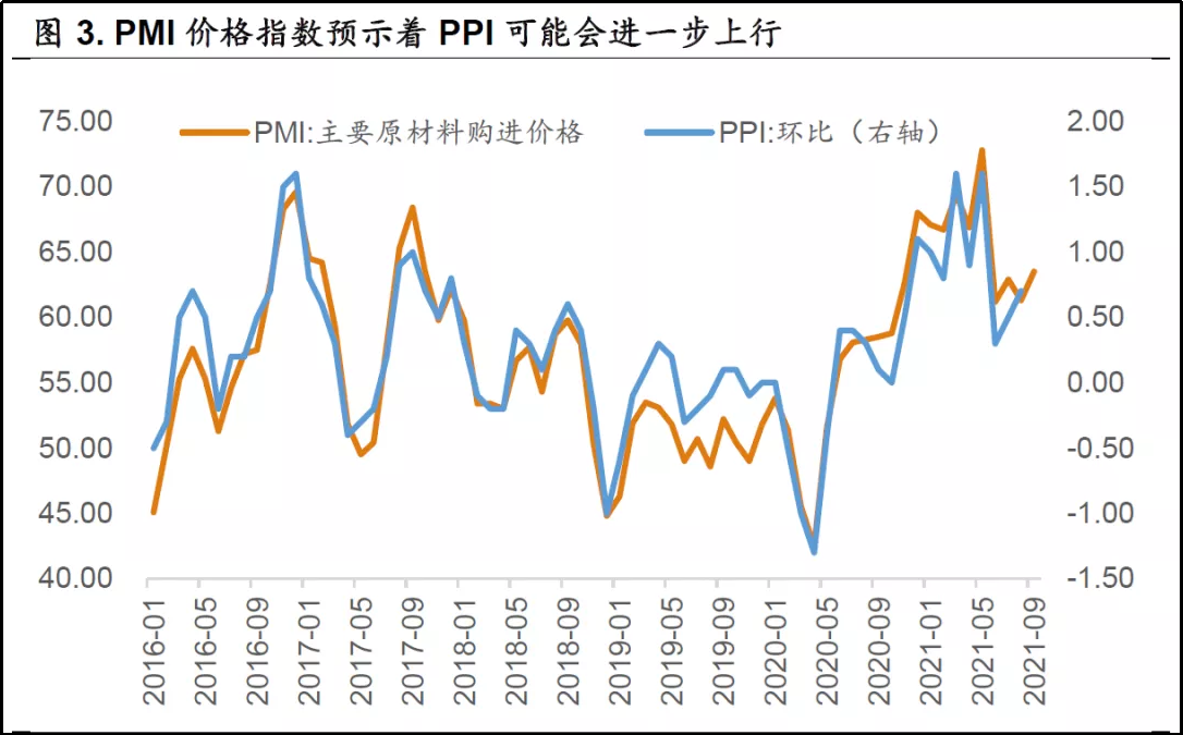 什么是PMI指数