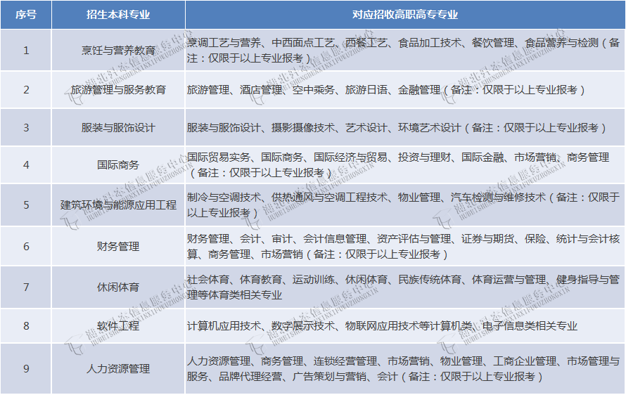 专升本能不能跨专业报考？湖北省哪些招生院校的专业限制小？