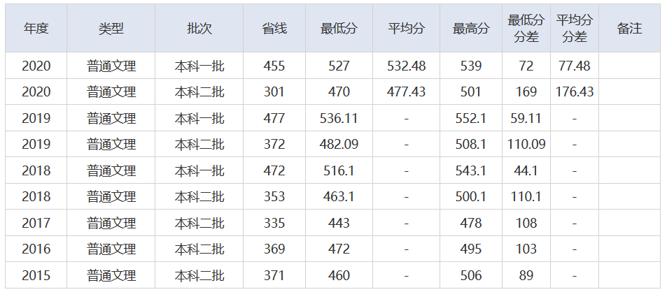 放榜了！刚刚，2021湖北省高考分数线重磅发布