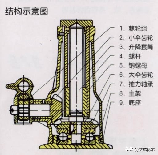 艾威博尔：带你深拔千斤顶那些事