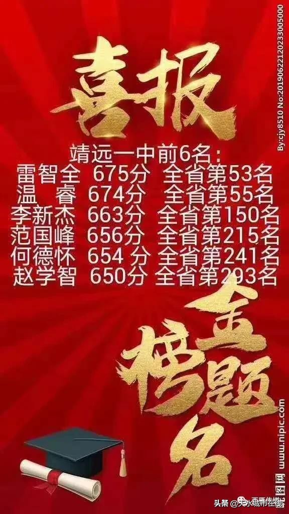 甘肃多县（市）2020年高考文、理科第一名出炉