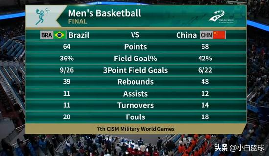 4分险胜巴西，中国男篮获铜牌！阿尔斯兰4三分成奇兵，大致难喜悦