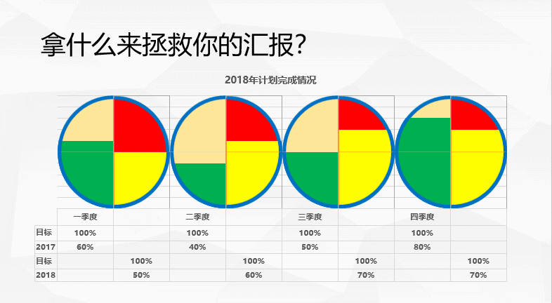 思维导图PPT：掌握这5种动画图表制作方法，让老板、客户为你点赞