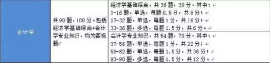 热搜！军队文职招审计/会计，工资9000，大专可报，工资待遇一流