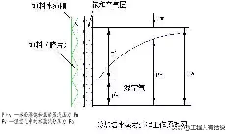 冷却塔到底是干什么用的？原理结构一文通