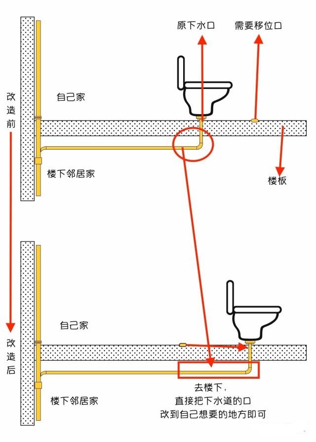 马桶移位1m 现在堵了（马桶移位1m 现在堵了怎么办）-第4张图片-华展网