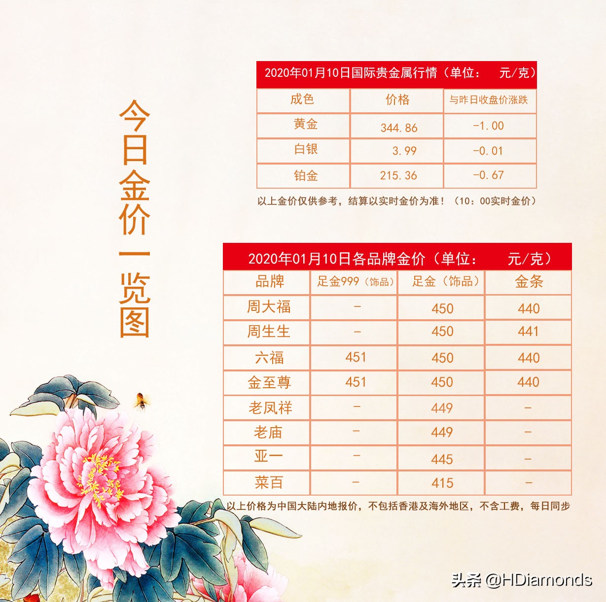香港买金，真的质量更好、价格更便宜吗？