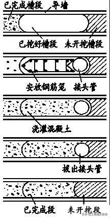 学会11种深基坑支护方式，以后施工深、浅基坑都游刃有余