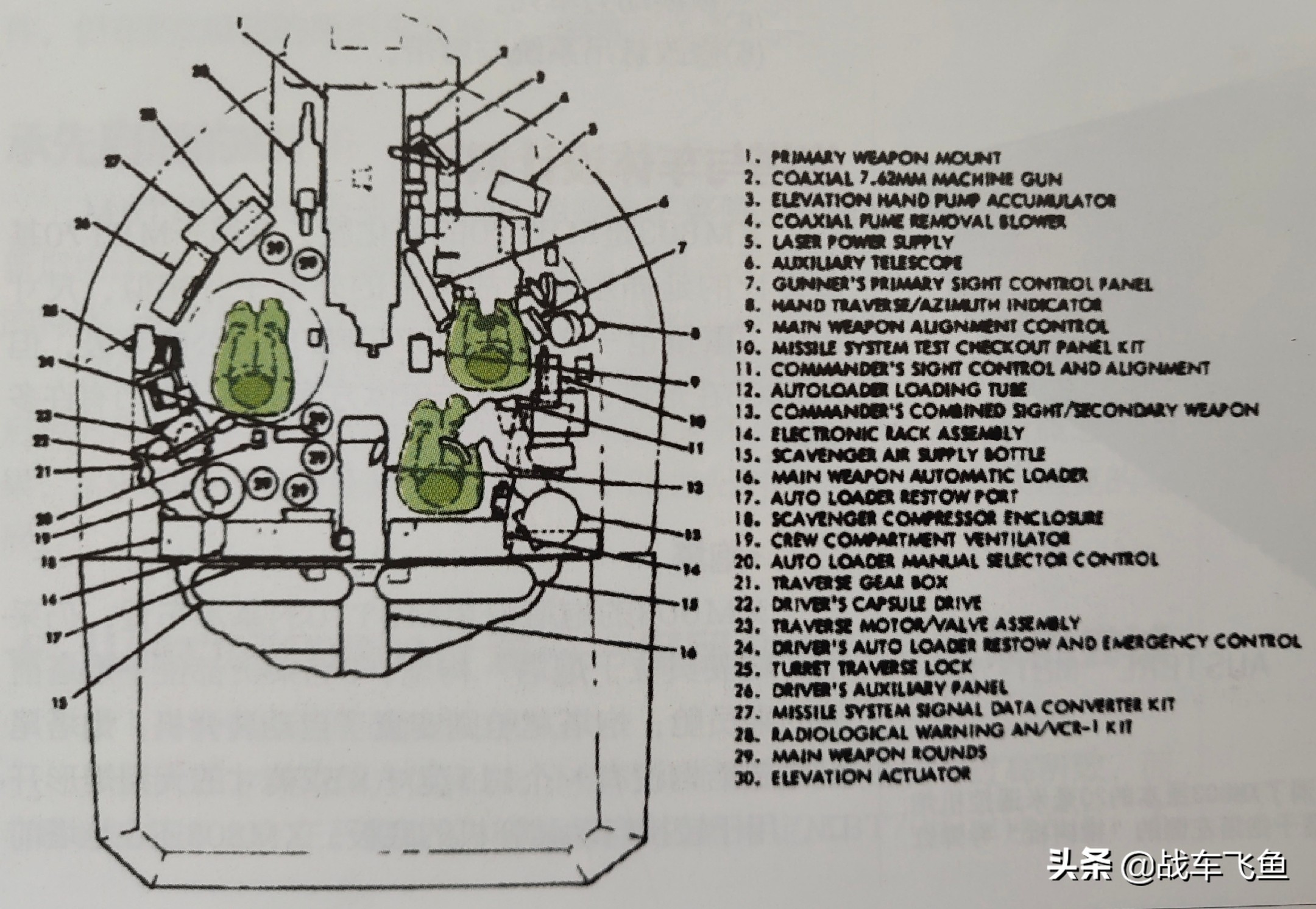 为了降低坦克制作的成本，美国改进了MBT70的这些地方