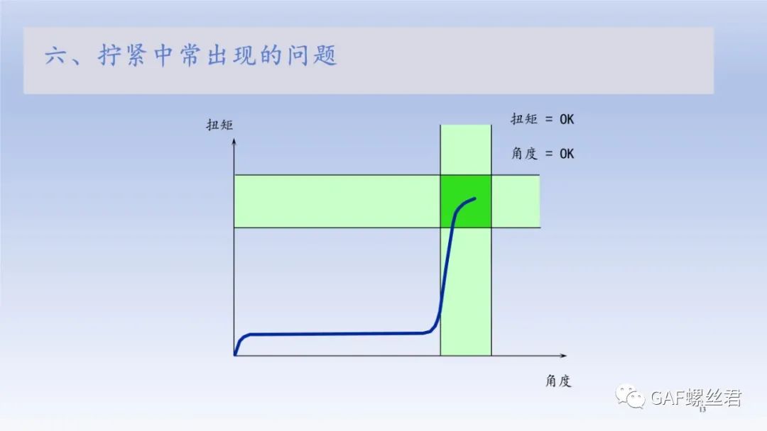 最常用的拧紧扭矩知点