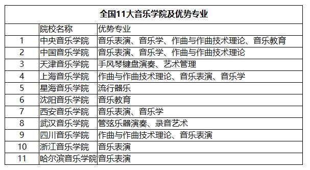 2022音乐艺考 全国重点音乐学院2021年高考文化录取分数线