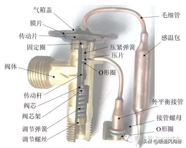 热力膨胀阀及工作原理